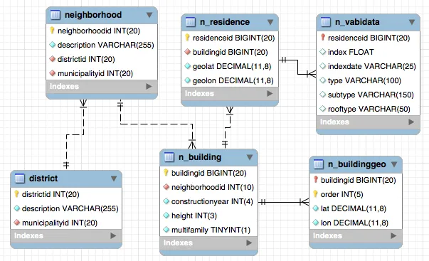 Simplified Database Schema