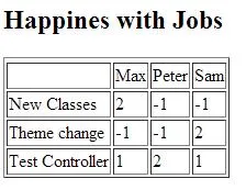 Happiness with Jobs
