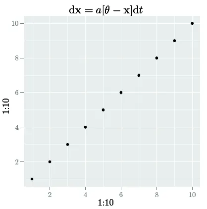 ggplot2中的LaTeX数学公式