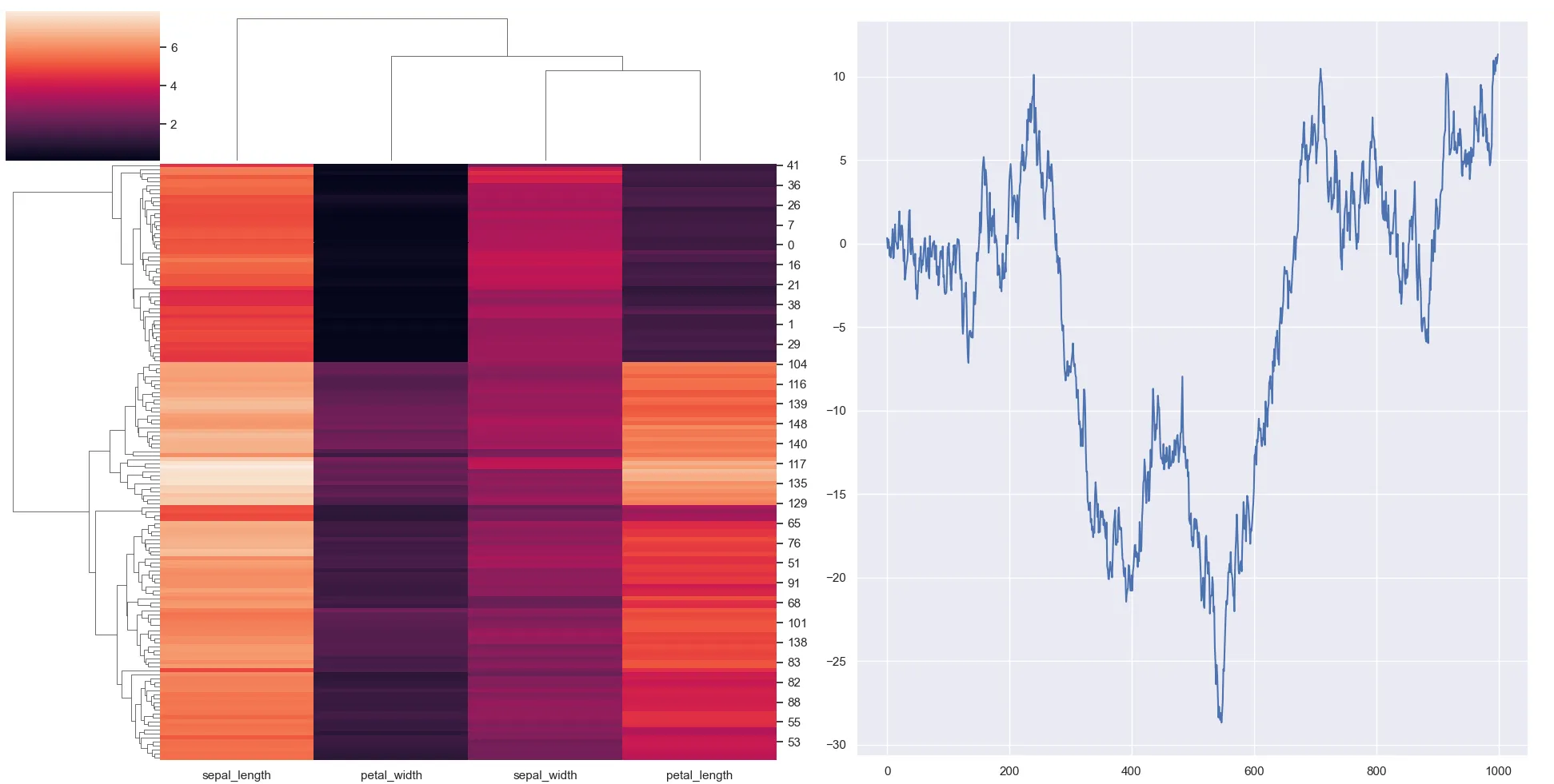 example clustermap with new subplot