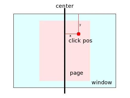 explanation of center-oriented position