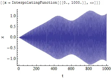 Mathematica graphics