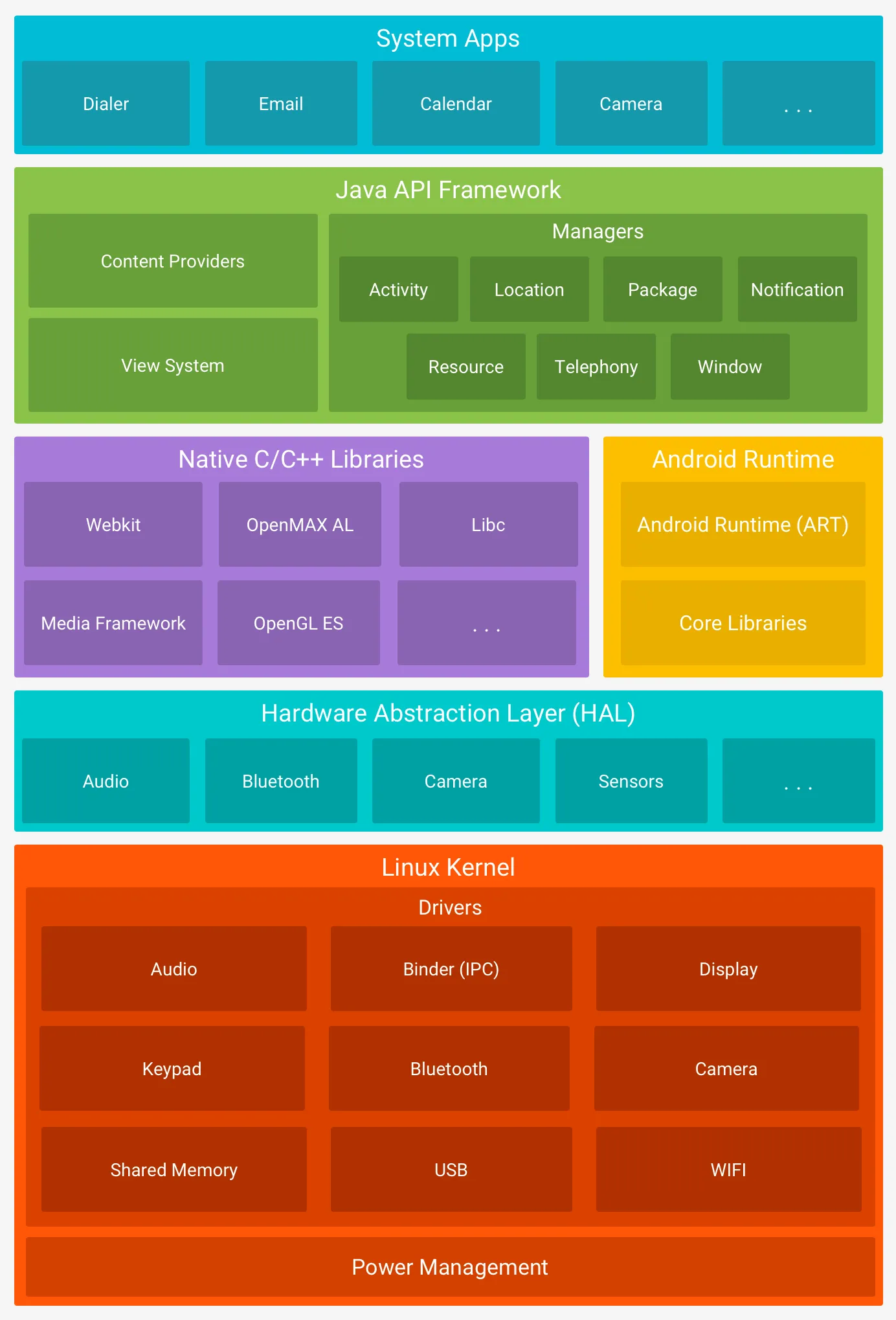 https://developer.android.com/guide/platform