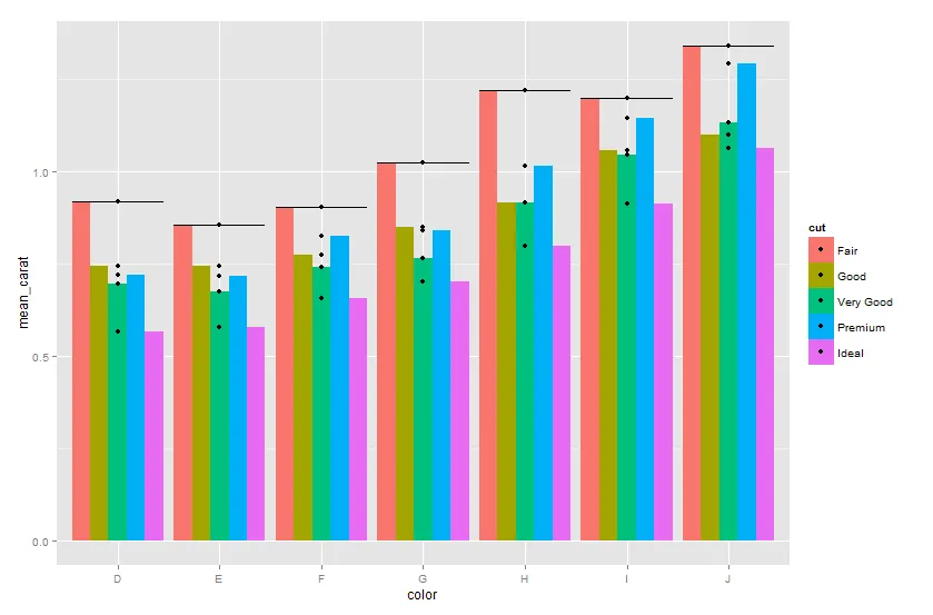 RPLOT