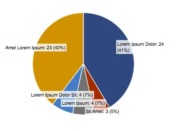 pie labels overlapping fixed