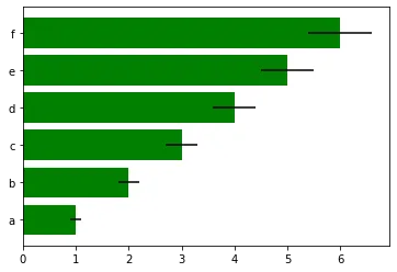 horizontal bar plot