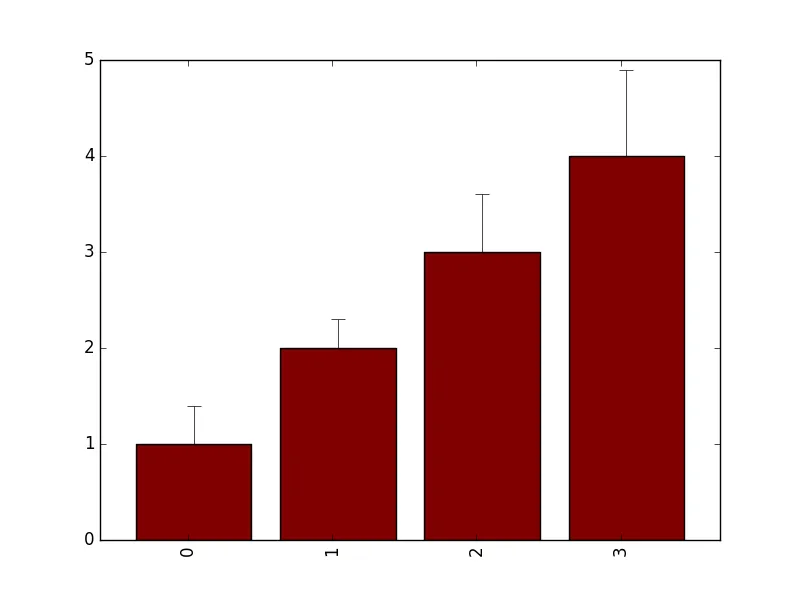 Resulting graph