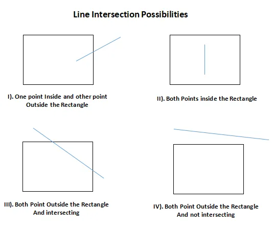 矩形中的线段交点可能性