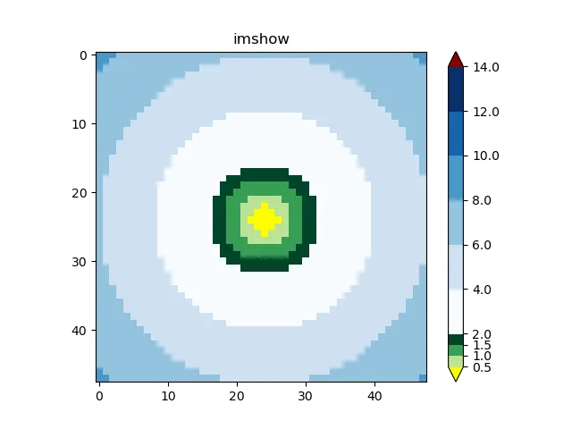 plot using imshow