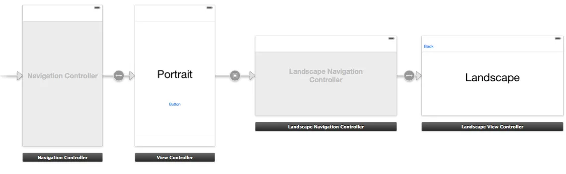 LandscapeViewController embedded into a new LandscapeNavigationController