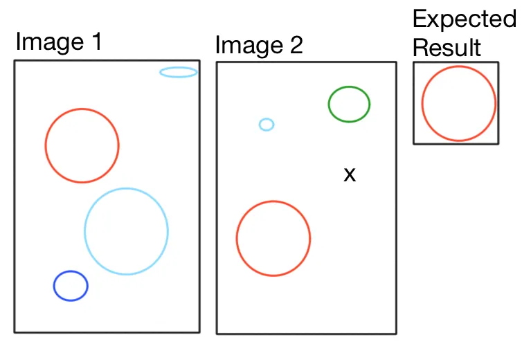 two images with overlap showing