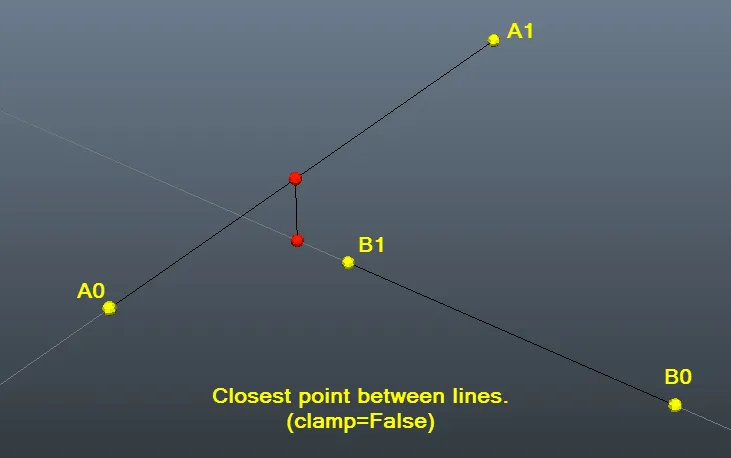Closest point between two lines