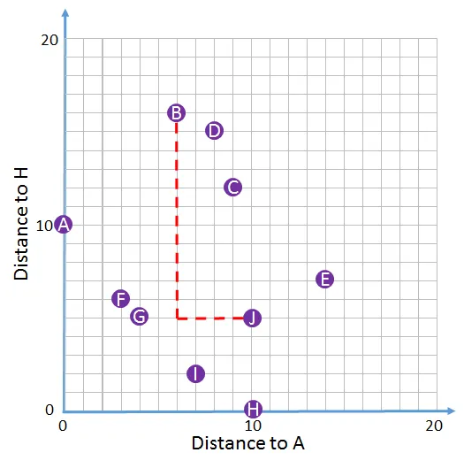 graph embedding