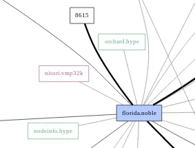 Map of Hyperboria