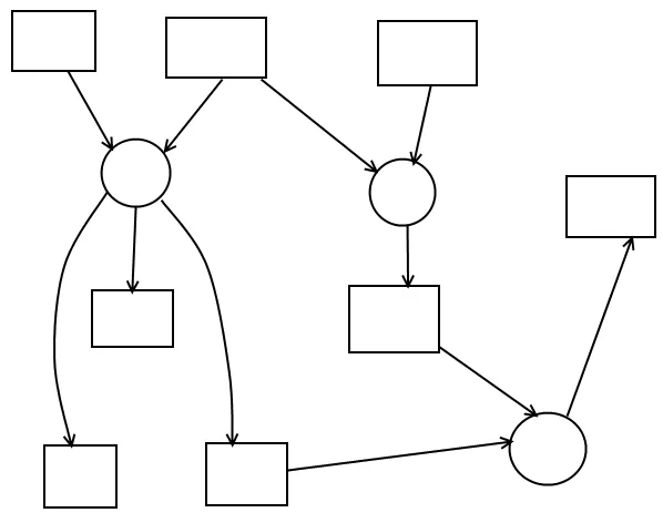 Sample Graph