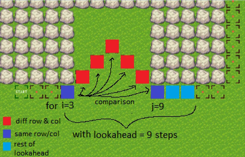 Visual Representation of the algorithm