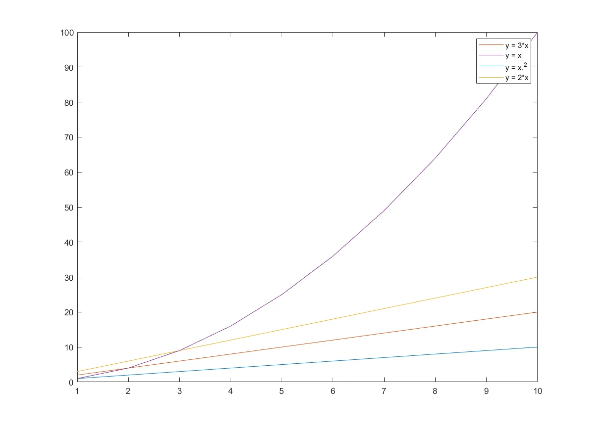 Plot with amended legend order