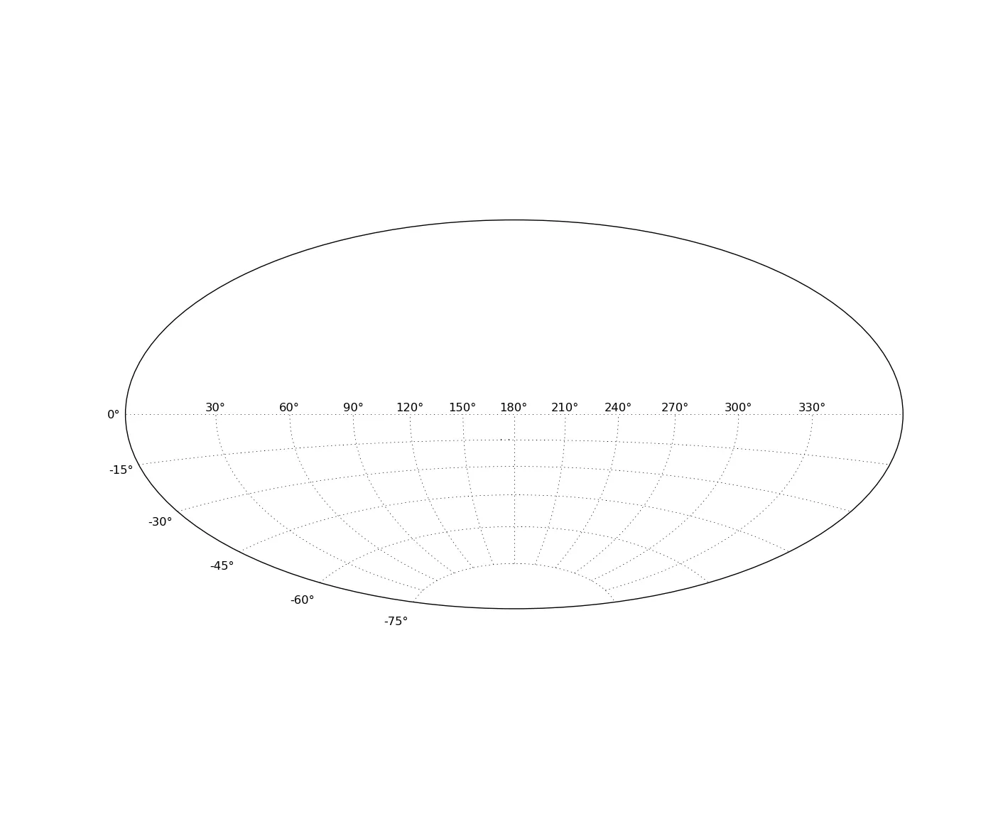 projection plot