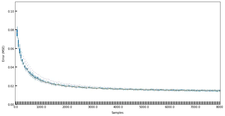 Connected boxplots