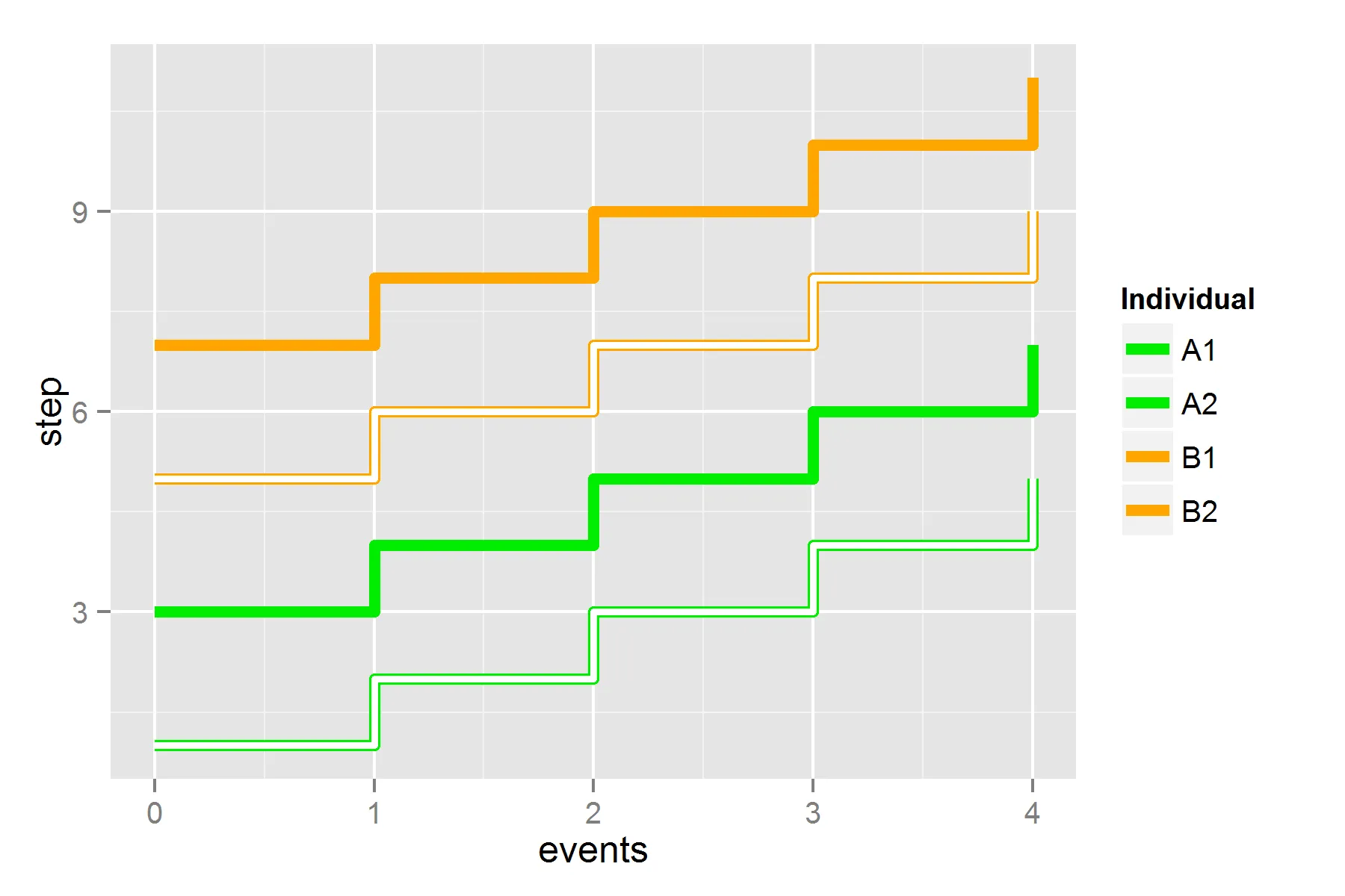 带有线边框的ggplot