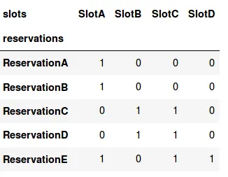 example boolean combinations matrix