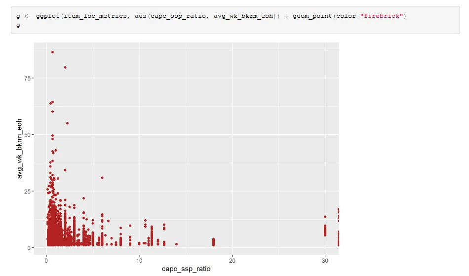 Graph of All data