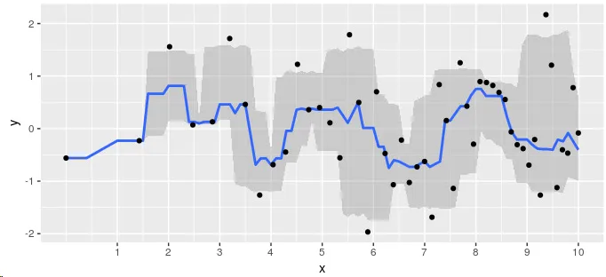 ggplot with moving window smoothing