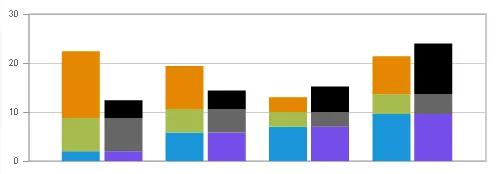 My preferred version of the graph