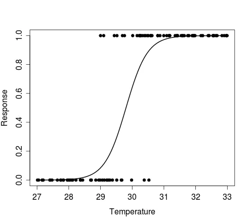 Simulated predictor and response data for model 'Set 1'