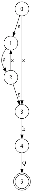 Non-Deterministic Finite Automata for P*bQ