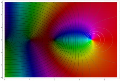 zeta function complex_plot