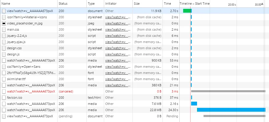 Full range request history