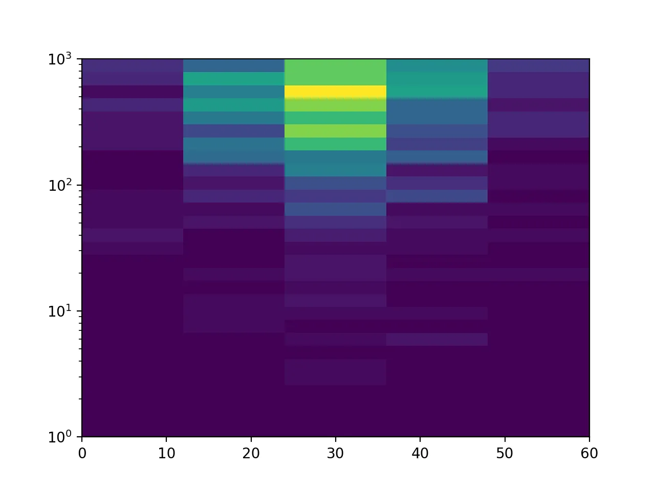 result of the OPs code with matplotlib version 3.02