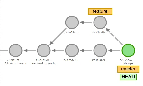 graph generated by Visualizing Git