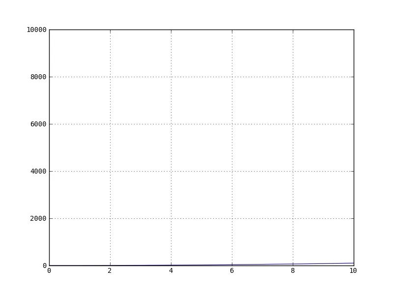 Plot 1 subset