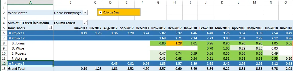 Colorized Pivot Table Partially Collapsed