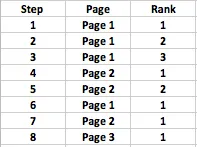 Table Rank