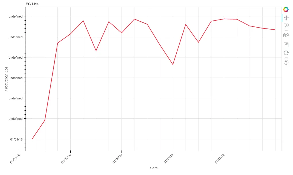 Bokeh Plot