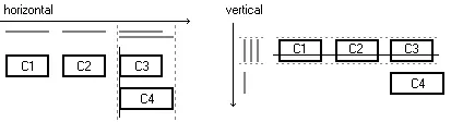 GroupLayout vertical & horizontal groups