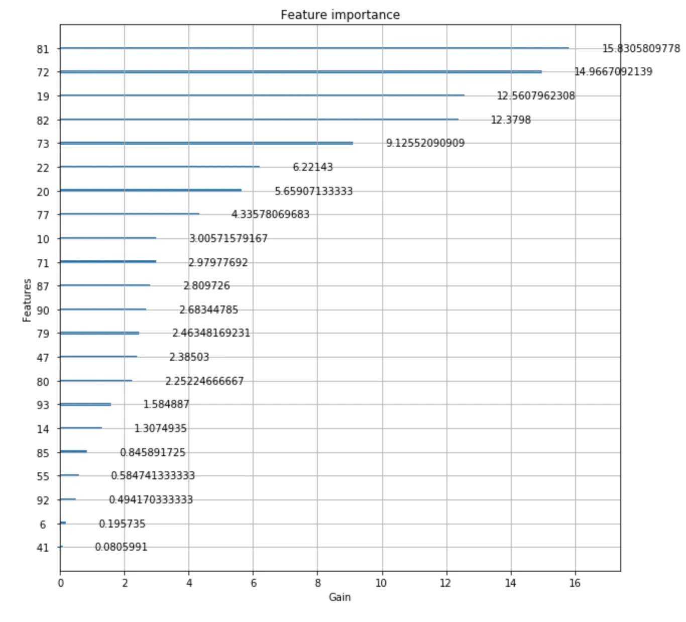 Feature Importance Plot