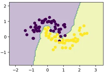 Noisy moons dataset showing class a two class classification problem and a margin that roughly separates the purple points from the yellow points.