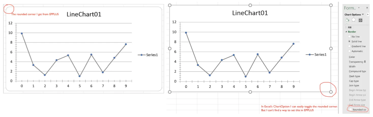 EPPLUS Chart Rounded Corners