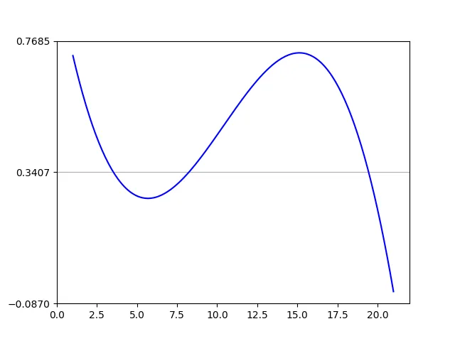 random data plot example