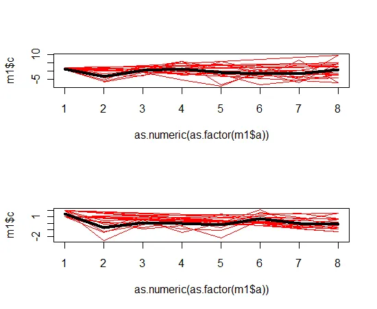 plot with mean curves