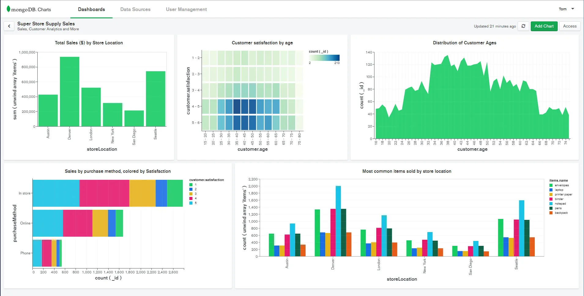 MongoDB Charts screenshot