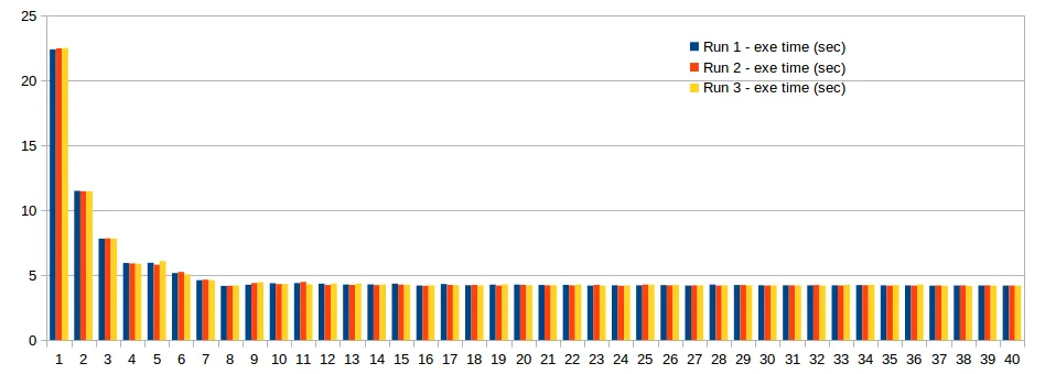 Multi-threading performance