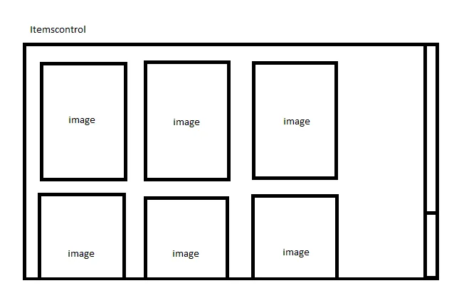 Itemscontrol image layout fault