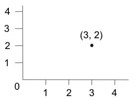 Point in 2D space