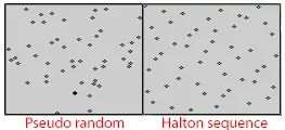 Pseudo-random and Halton's sequence