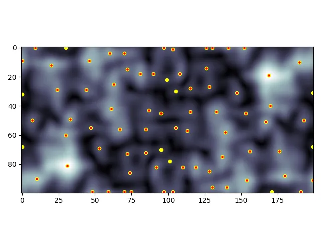 cloudy noise with peaks marked